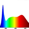 LED Grow Tube - Image 2